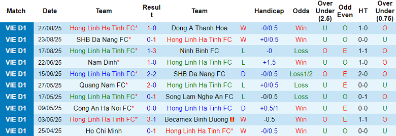 Nhận định, soi kèo Hà Tĩnh vs Quảng Ninh, 18h00 ngày 14/9: Thắng tiếp - Ảnh 1