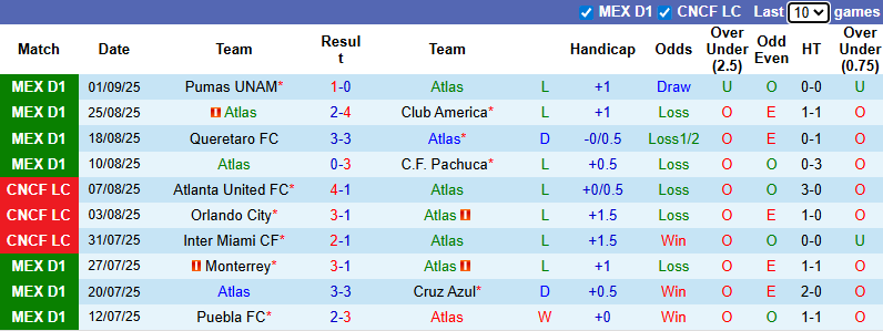 Nhận định, soi kèo Atlas vs Santos Laguna, 8h00 ngày 14/9: Vượt mặt khách - Ảnh 2