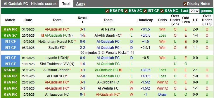 Nhận định, soi kèo Al Hilal vs Al-Qadsiah, 1h00 ngày 14/9: Mạnh được - yếu thua - Ảnh 2