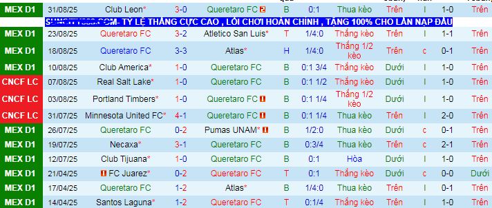 Nhận định, soi kèo Queretaro vs Monterrey - Ảnh 1