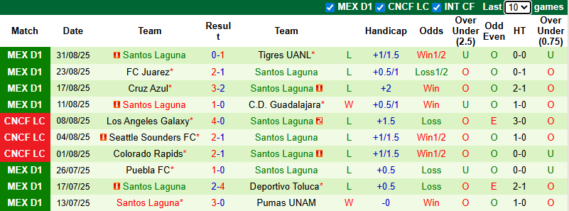 Nhận định, soi kèo Atlas vs Santos Laguna, 8h00 ngày 14/9: Vượt mặt khách - Ảnh 3