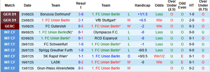 Nhận định, soi kèo Union Berlin vs Hoffenheim, 20h30 ngày 13/9: Thủ đô mở hội - Ảnh 2