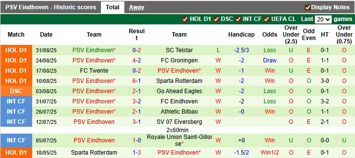 Nhận định, soi kèo Nijmegen vs PSV, 23h45 ngày 13/9: Tưng bừng khai hội - Ảnh 2