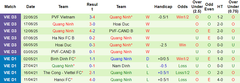 Nhận định, soi kèo Hà Tĩnh vs Quảng Ninh, 18h00 ngày 14/9: Thắng tiếp - Ảnh 2