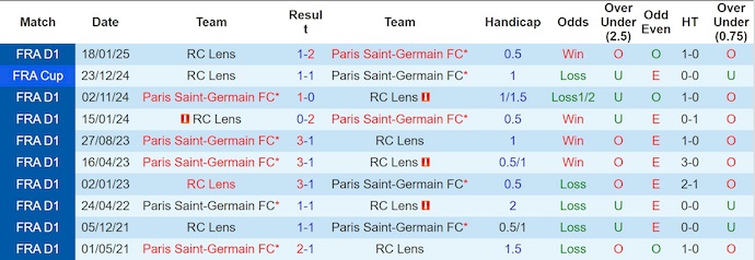 Nhận định, soi kèo PSG vs Lens, 1h15 ngày 14/9: Giữ chắc ngôi đầu - Ảnh 4