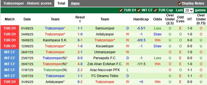 Nhận định, soi kèo Fenerbahce vs Trabzonspor, 0h00 ngày 15/9: Thay tướng đổi vận - Ảnh 2