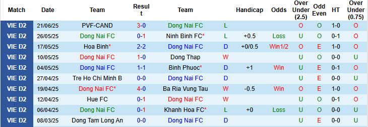 Nhận định, soi kèo Đồng Nai vs Becamex TPHCM, 19h15 ngày 14/9: Khích lệ tinh thần - Ảnh 2