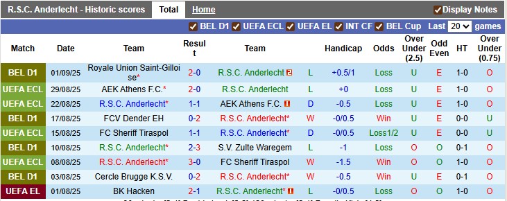 Nhận định, soi kèo Anderlecht vs Genk, 23h00 ngày 14/9: Khách áp đảo - Ảnh 1