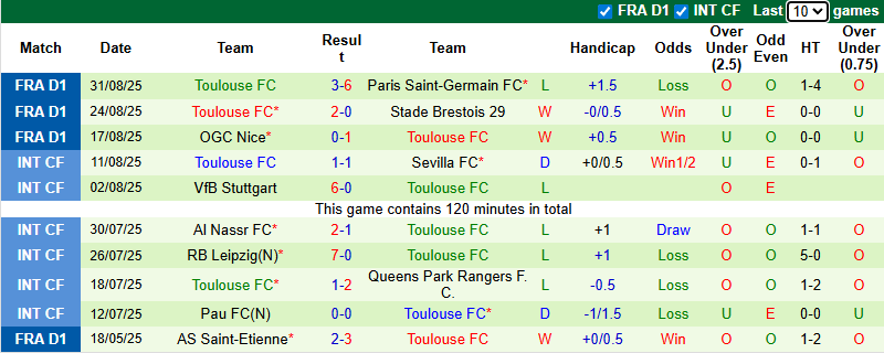 Nhận định, soi kèo Lille vs Toulouse, 20h00 ngày 14/9: Bổn cũ soạn lại - Ảnh 3