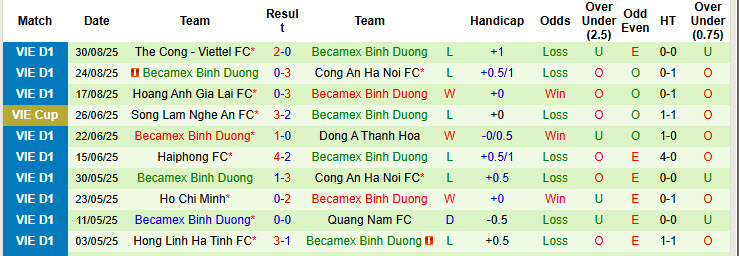 Nhận định, soi kèo Đồng Nai vs Becamex TPHCM, 19h15 ngày 14/9: Khích lệ tinh thần - Ảnh 3