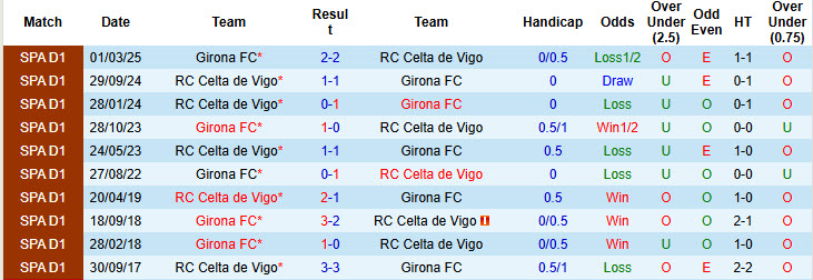 Nhận định, soi kèo Celta Vigo vs Girona, 19h00 ngày 14/9: Điểm số đầu tiên - Ảnh 4