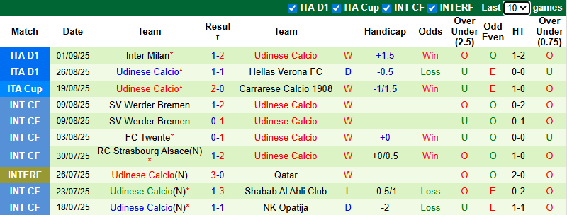 Nhận định, soi kèo Pisa vs Udinese, 20h00 ngày 14/9: Giải mã tân binh - Ảnh 3