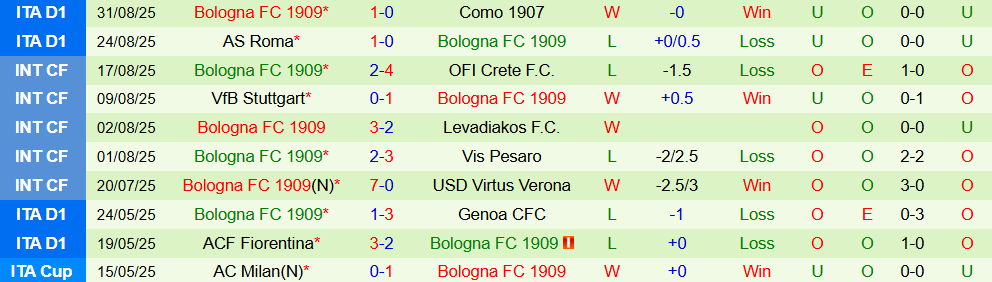 Soi kèo góc AC Milan vs Bologna, 01h45 ngày 15/9 - Ảnh 2