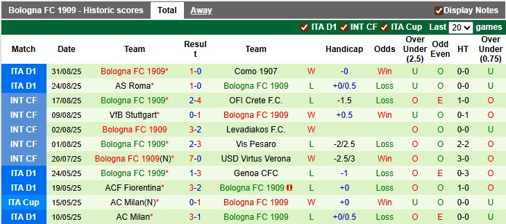 Nhận định, soi kèo AC Milan vs Bologna, 1h45 ngày 15/9: Khó cho Milan - Ảnh 2
