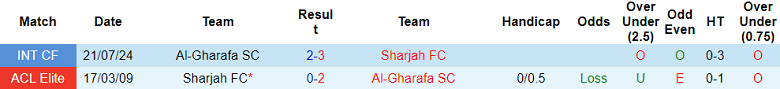Nhận định, soi kèo Sharjah vs Al Gharafa, 20h45 ngày 15/9: Cửa trên đáng tin - Ảnh 3