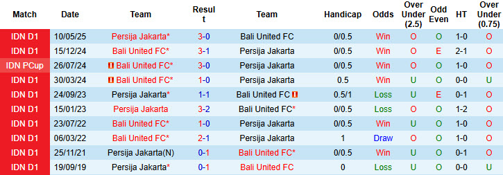 Nhận định, soi kèo Persija Jakarta vs Bali United, 19h00 ngày 14/9: Xây chắc ngôi đầu - Ảnh 4