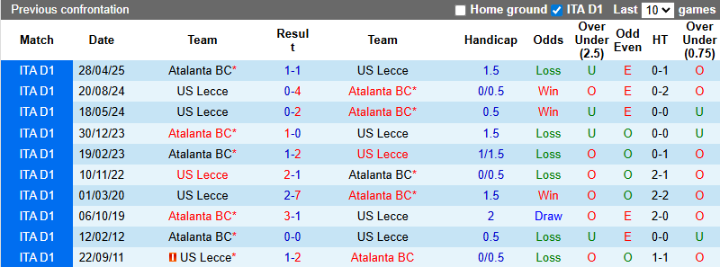 Nhận định, soi kèo Atalanta vs Lecce, 20h00 ngày 14/9: Chưa thể khá hơn - Ảnh 4