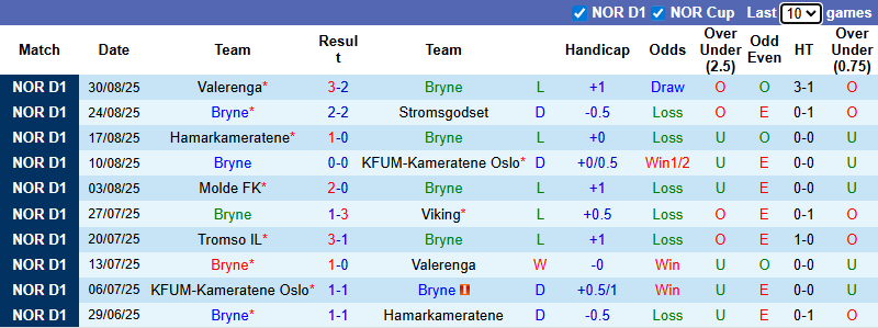 Nhận định, soi kèo Bryne vs Tromso, 19h30 ngày 14/9: Khách sa sút - Ảnh 2