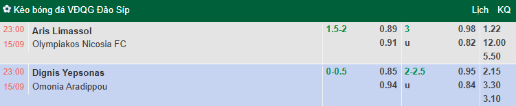 Nhận định, soi kèo Aris Limassol vs Olympiakos Nicosia, 23h00 ngày 15/9: Tin vào tân binh - Ảnh 1