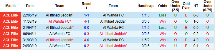 Nhận định, soi kèo Al Wahda vs Al Ittihad Jeddah, 23h00 ngày 15/9: Khởi đầu chật vật - Ảnh 4