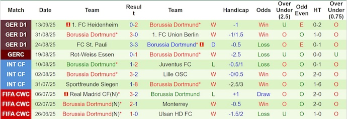 Nhận định, soi kèo Juventus vs Dortmund, 2h00 ngày 17/9: Tìm lại ánh hào quang - Ảnh 3