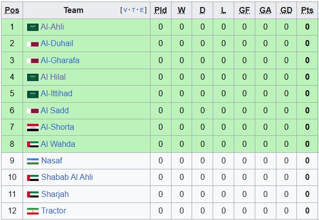 Nhận định, soi kèo Al-Ahli vs Nasaf, 1h15 ngày 16/9: Thắng nhọc nhằn - Ảnh 1