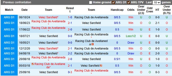 Nhận định, soi kèo Velez Sarsfield vs Racing Club, 5h00 ngày 17/9: Bất ngờ từ đội khách - Ảnh 3