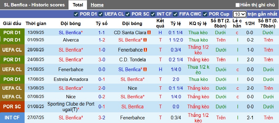 Nhận định, soi kèo Benfica vs Qarabag, 02h00 ngày 17/9: Khó thắng cách biệt - Ảnh 3