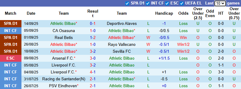 Nhận định, soi kèo Athletic Bilbao vs Arsenal, 23h45 ngày 16/9: Bổn cũ soạn lại - Ảnh 2