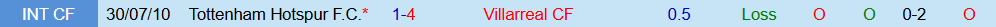 Soi kèo góc Tottenham vs Villarreal, 02h00 ngày 17/9 - Ảnh 3