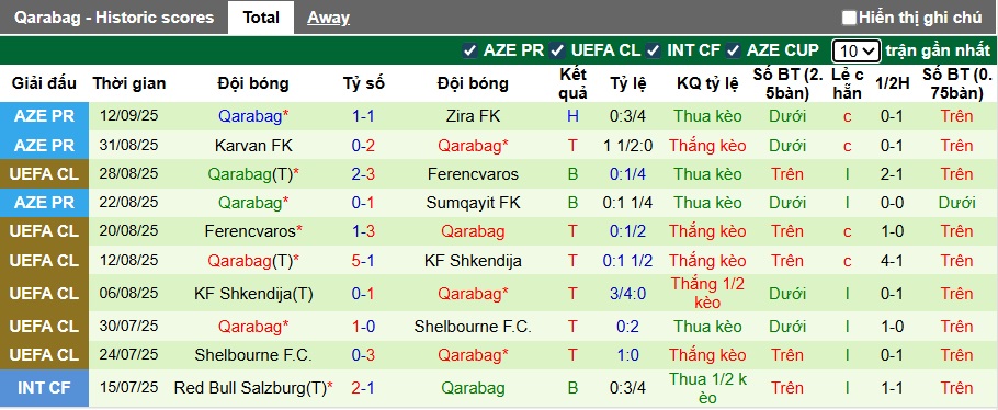 Nhận định, soi kèo Benfica vs Qarabag, 02h00 ngày 17/9: Khó thắng cách biệt - Ảnh 2