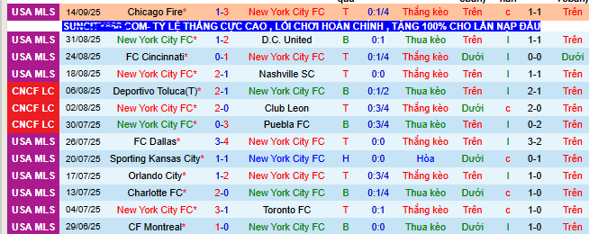 Nhận định, soi kèo New York City vs Columbus Crew - Ảnh 2