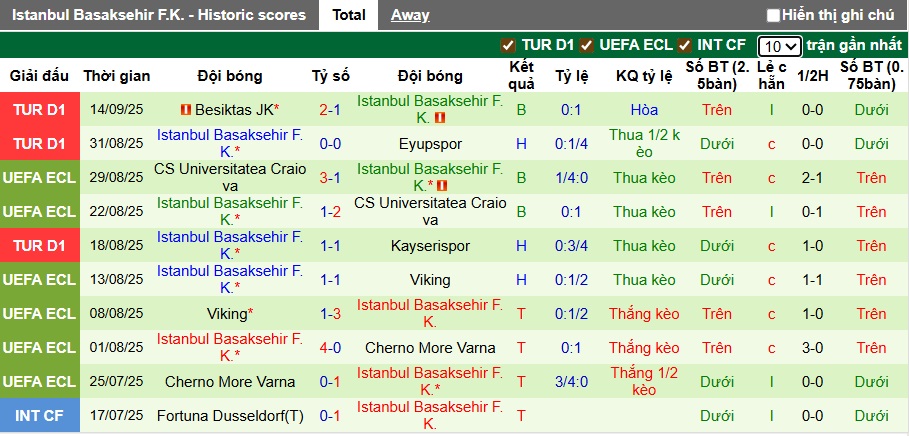 Nhận định, soi kèo Fatih vs Istanbul BB, 00h00 ngày 18/9: Khó phân thắng bại - Ảnh 3