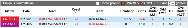 Nhận định, soi kèo Inter Miami vs Seattle Sounders, 6h30 ngày 17/9: Điểm tựa sân nhà - Ảnh 3