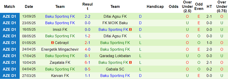 Nhận định, soi kèo Shahdag vs Baku Sporting, 20h00 ngày 17/9: Khó cho khách - Ảnh 2