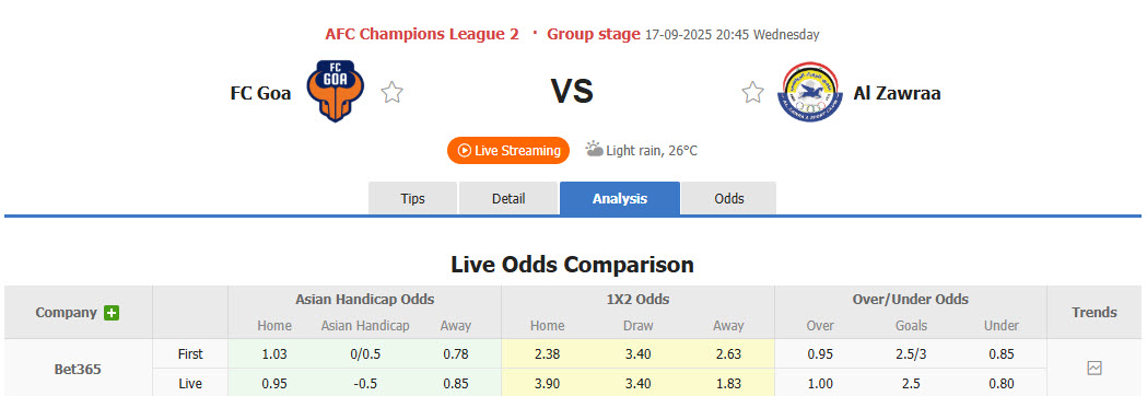 Nhận định, soi kèo FC Goa vs Al Zawraa, 20h45 ngày 17/9: Tân binh đáng gờm - Ảnh 1
