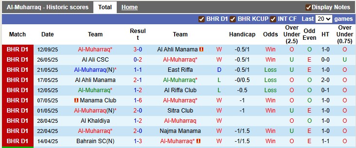 Nhận định, soi kèo Al-Muharraq vs Al-Wehdat, 1h15 ngày 18/9: Khó cho chủ nhà - Ảnh 1
