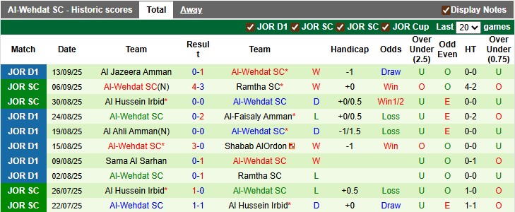 Nhận định, soi kèo Al-Muharraq vs Al-Wehdat, 1h15 ngày 18/9: Khó cho chủ nhà - Ảnh 2