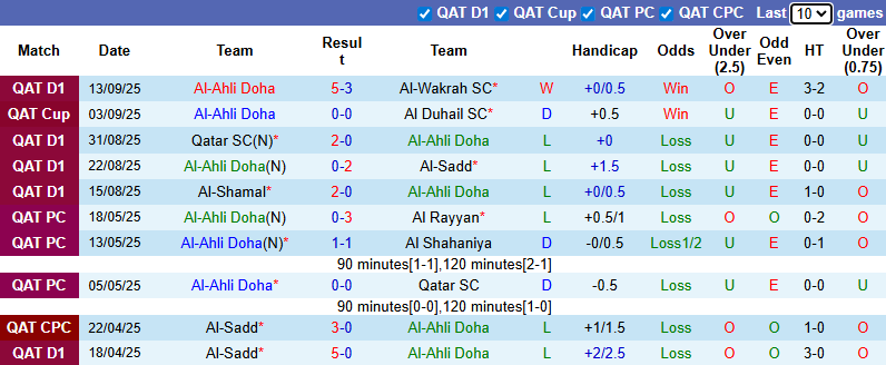 Nhận định, soi kèo Al-Ahli Doha vs Al Khaldiya, 23h00 ngày 17/9: Không dễ dàng - Ảnh 2