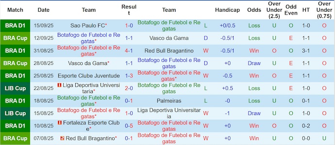 Nhận định, soi kèo Botafogo vs Mirassol, 5h30 ngày 18/9: Tân binh đáng gờm - Ảnh 3