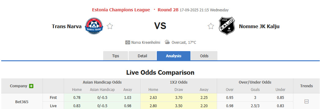 Nhận định, soi kèo Narva Trans vs Nomme Kalju , 21h15 ngày 17/9: Chống cự quyết liệt - Ảnh 1