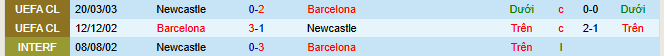 Nhận định, soi kèo Newcastle vs Barca - Ảnh 3