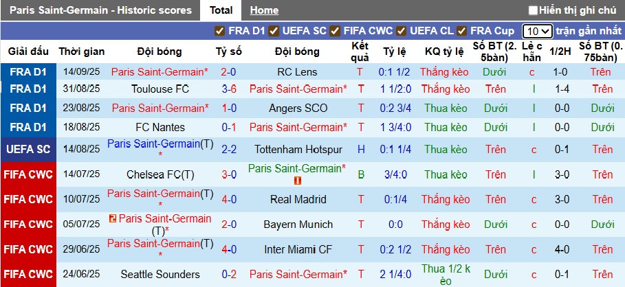 Siêu máy tính dự đoán PSG vs Atalanta, 02h00 ngày 18/9 - Ảnh 4