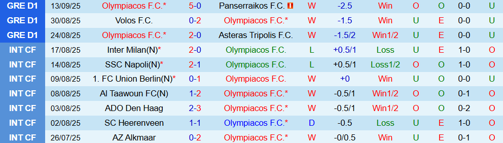 Soi kèo góc Olympiacos vs Pafos, 23h45 ngày 17/9 - Ảnh 1