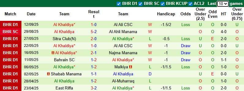 Nhận định, soi kèo Al-Ahli Doha vs Al Khaldiya, 23h00 ngày 17/9: Không dễ dàng - Ảnh 3