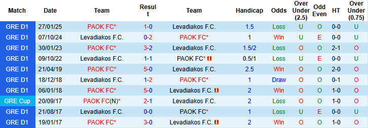 Nhận định, soi kèo Levadiakos vs PAOK, 21h30 ngày 17/9: Kết quả dễ đoán - Ảnh 4