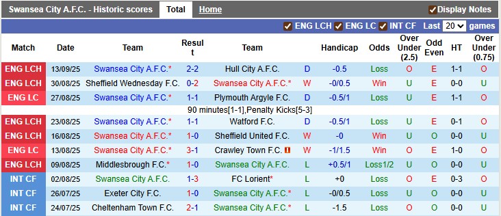 Nhận định, soi kèo Swansea vs Nottingham, 2h00 ngày 18/9: Cú sốc tại xứ Wales - Ảnh 1
