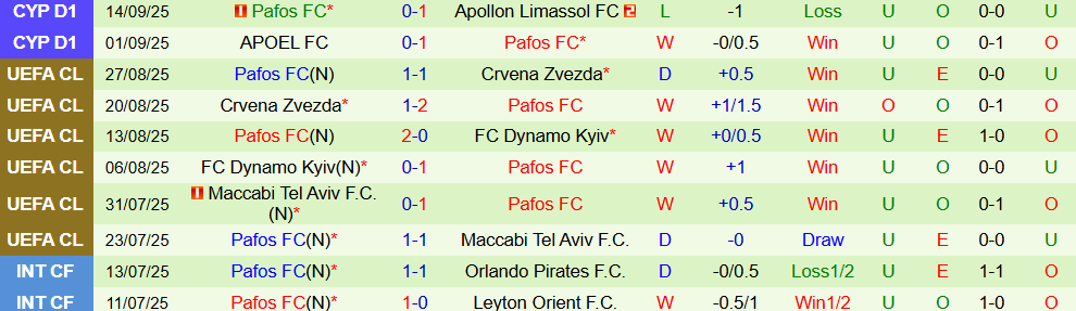 Soi kèo góc Olympiacos vs Pafos, 23h45 ngày 17/9 - Ảnh 2