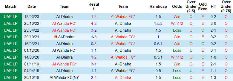 Nhận định, soi kèo Al Wahda vs Al Dhafra, 20h30 ngày 19/9: Niềm tin cửa trên - Ảnh 3