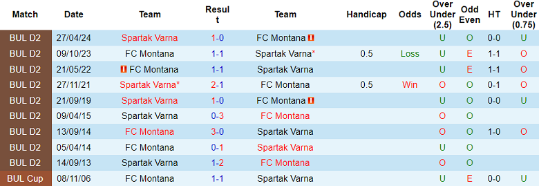Nhận định, soi kèo Montana vs Spartak Varna, 21h45 ngày 19/9: Chia điểm? - Ảnh 3